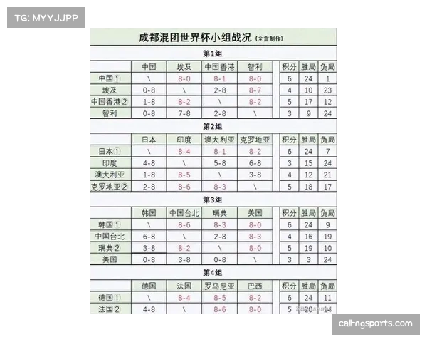 世界杯扩军至48队新赛制实施 12小组前两名及8支最佳第三晋级